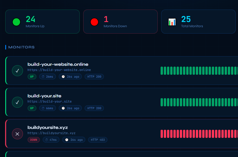 uptime